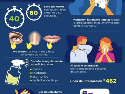 Medidas de protección básicas contra el Coronavirus